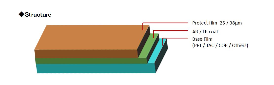 1、ANTI-REFLECTION FILM (PETTACCOP)結(jié)構(gòu).jpg